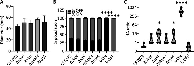 FIG 4