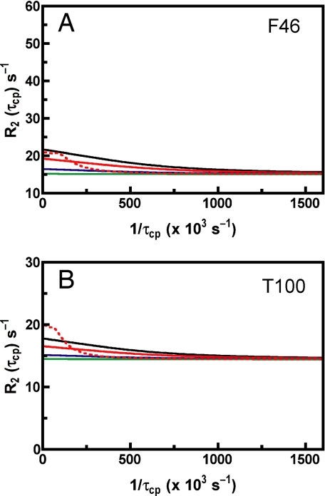 Fig. 6.