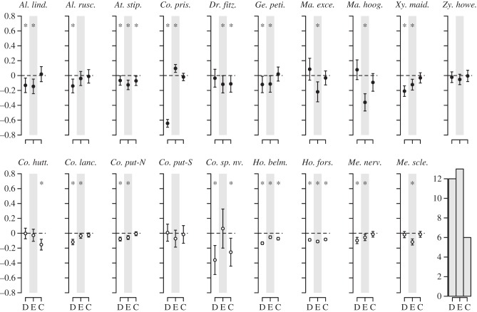 Figure 1.