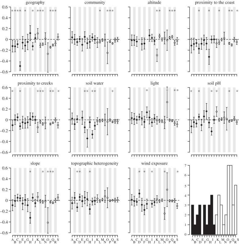 Figure 2.