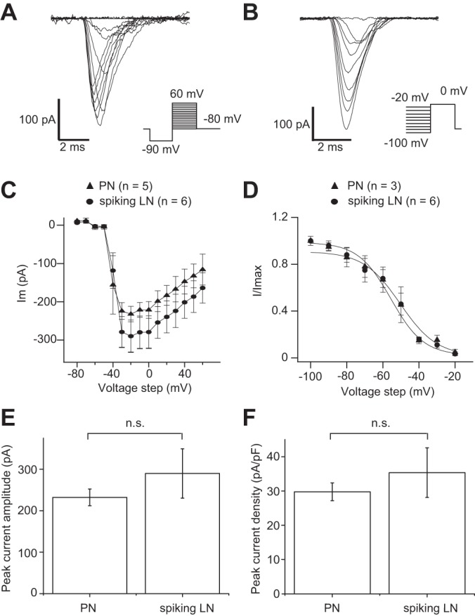 Fig. 3.