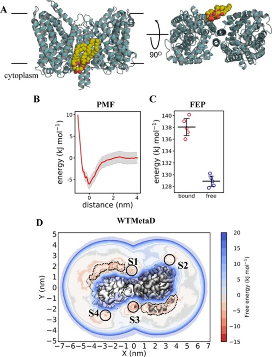 Figure 5