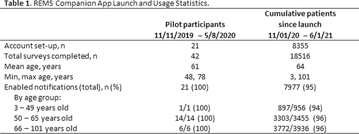 graphic file with name 40264_2021_1129_Figv_HTML.jpg