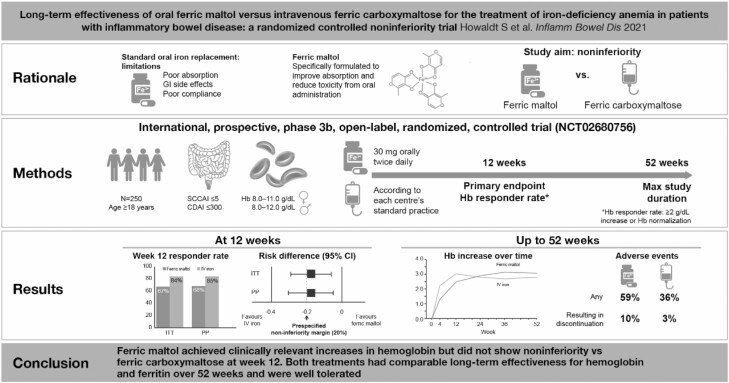 Graphical Abstract