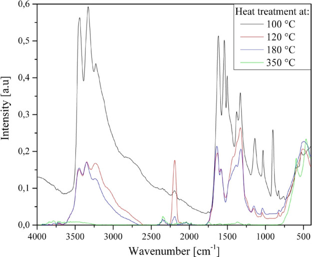 Figure 9