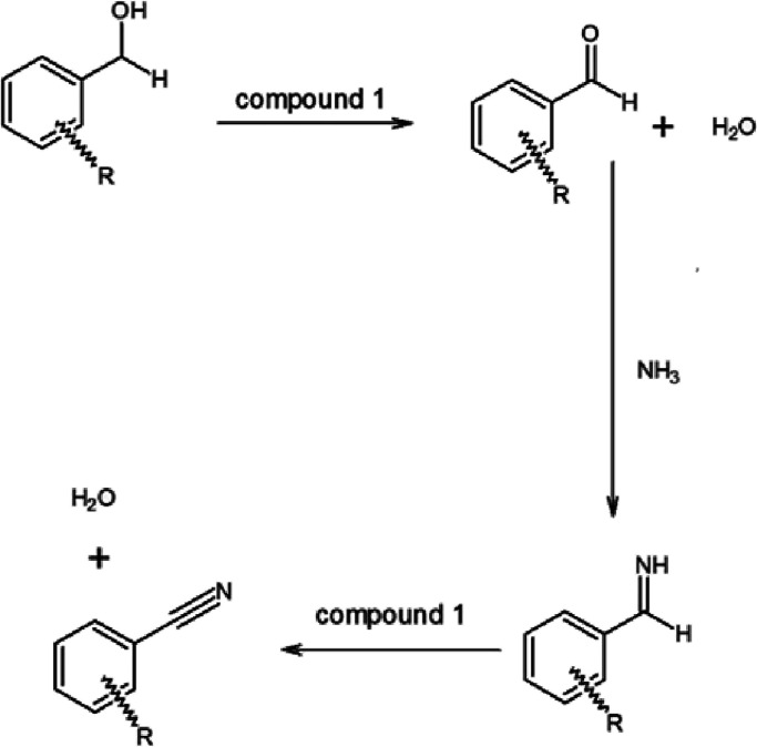 Scheme 1