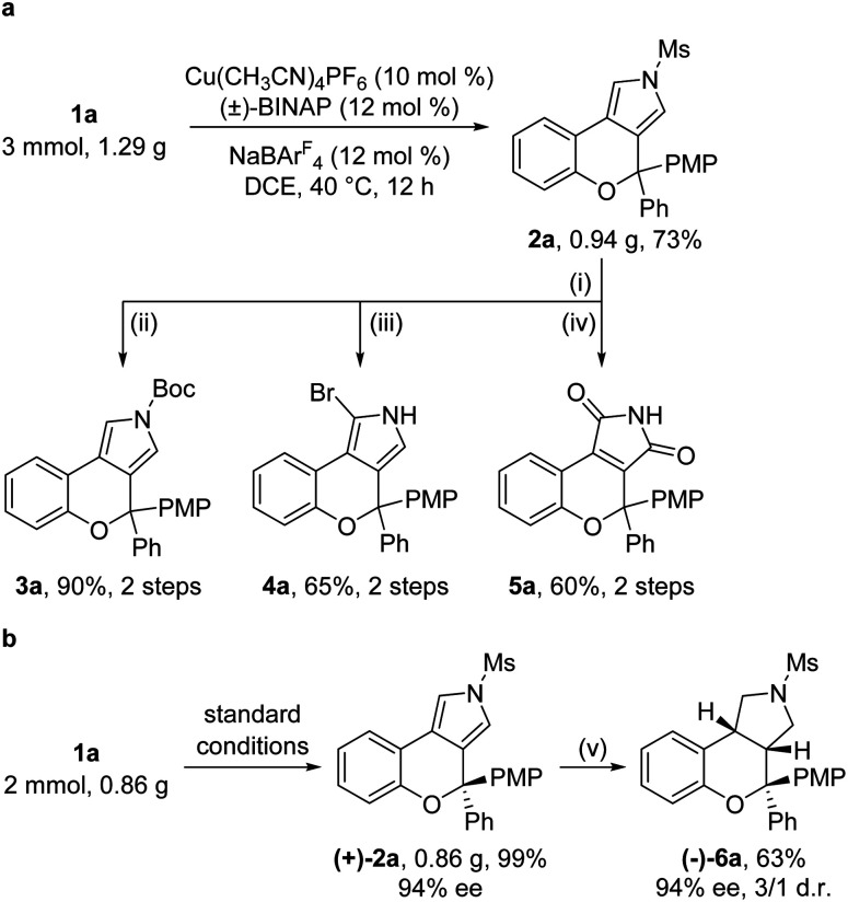 Scheme 2