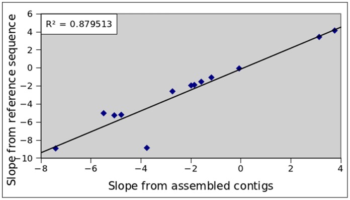 Figure 14