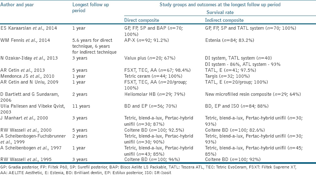 graphic file with name JCD-21-2-g005.jpg