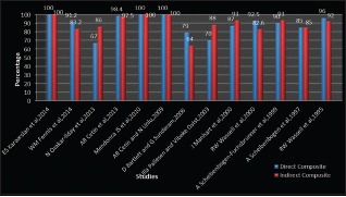 Graph 2