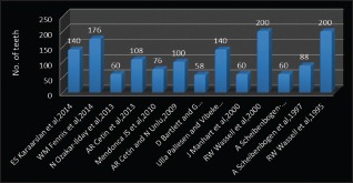 Graph 1