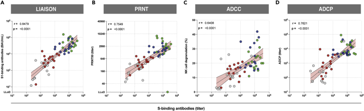 Figure 4