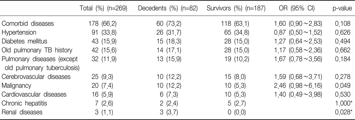 graphic file with name trd-73-38-i003.jpg