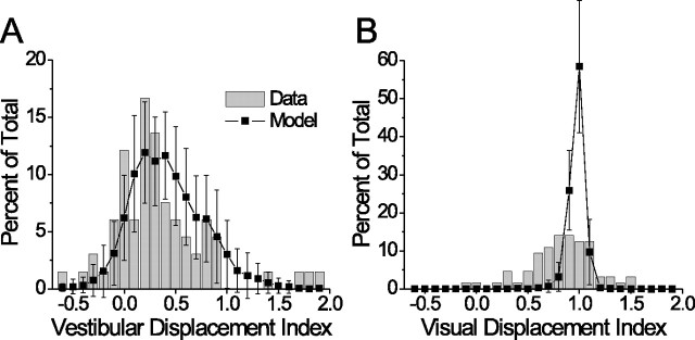 Figure 10.