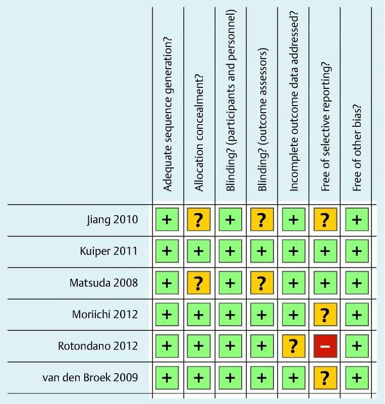 Fig. 2