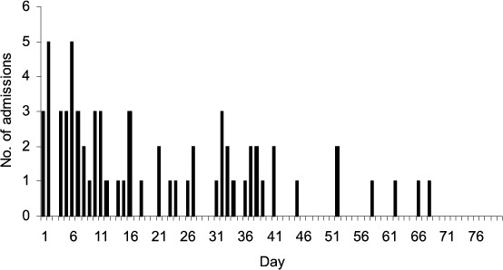 Fig. 3