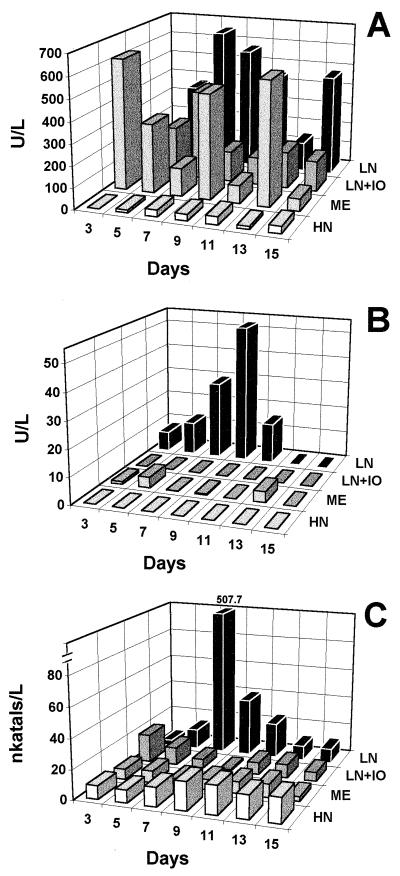 FIG. 3