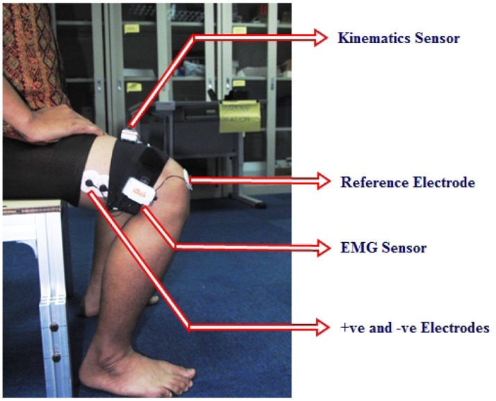 Figure 6.