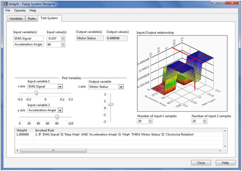 Figure 10.