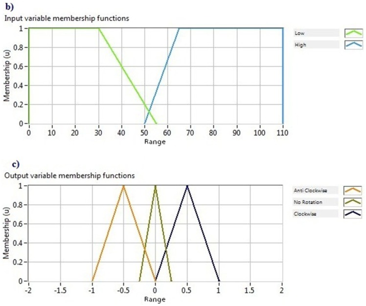 Figure 9.