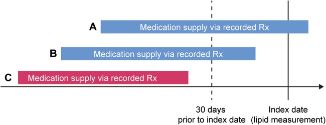 Figure 1