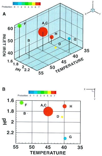 FIG. 6