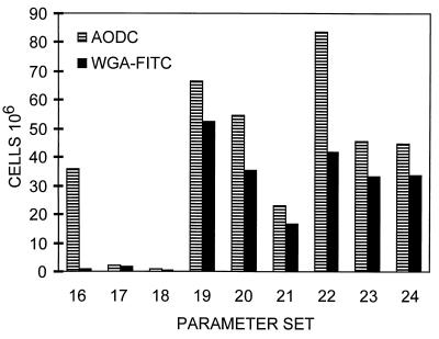 FIG. 8