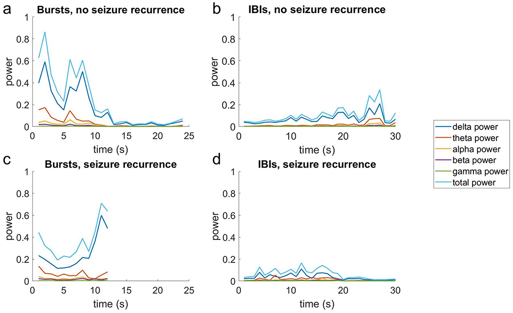 Figure 4: