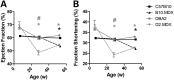 Figure 7.