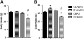 Figure 1.