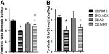 Figure 5.