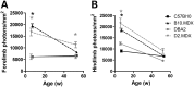 Figure 9.