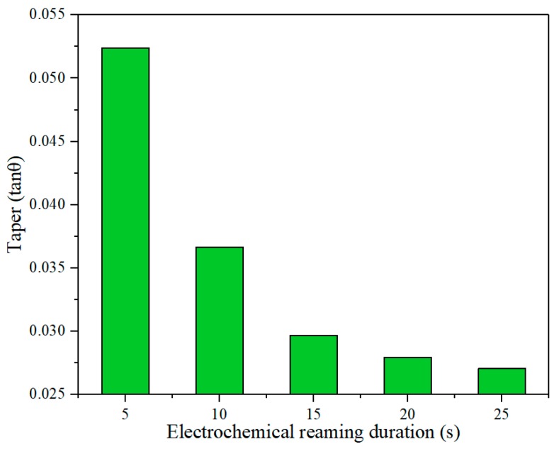 Figure 21