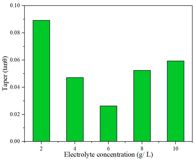 Figure 17