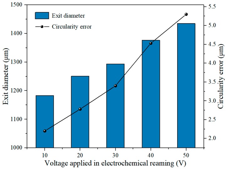 Figure 11