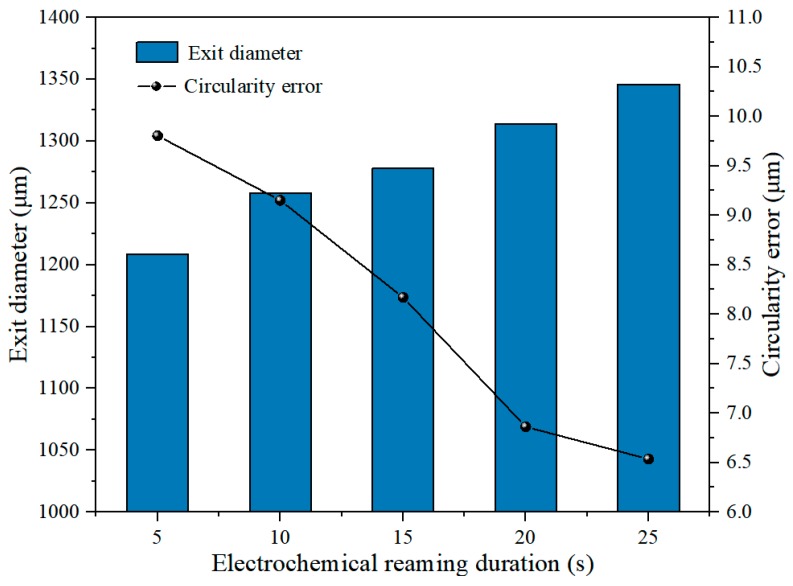 Figure 19