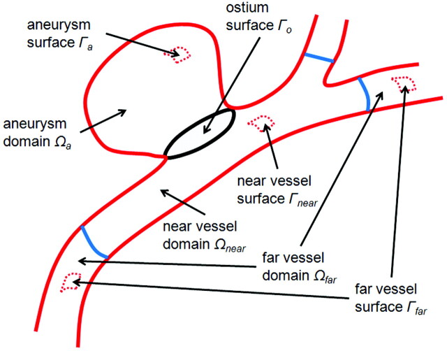 Fig 1.