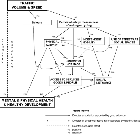 FIGURE 1.