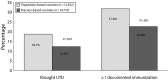 FIGURE 3—