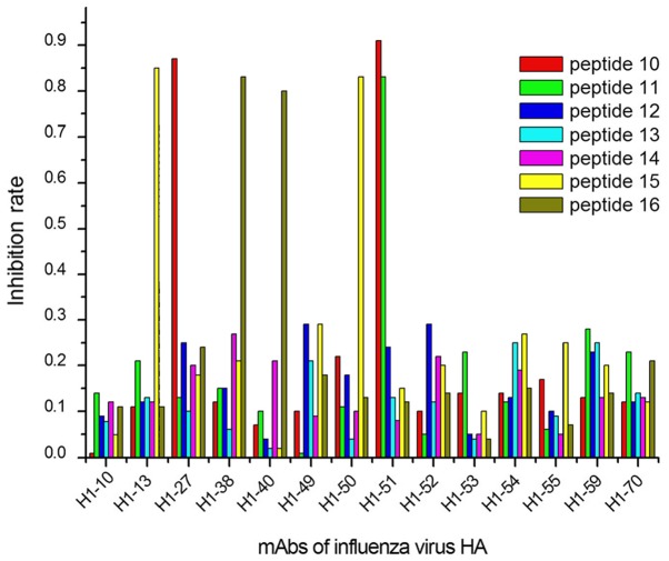 Figure 2.