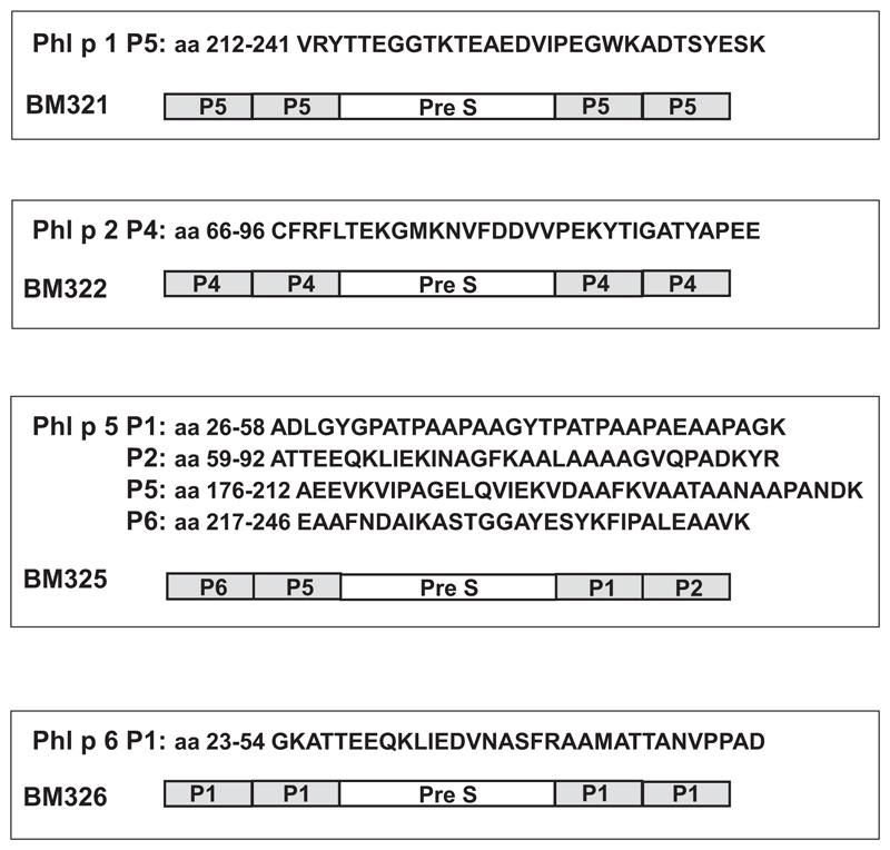 Fig E1