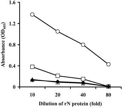 FIG. 3