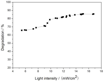 Figure 9.