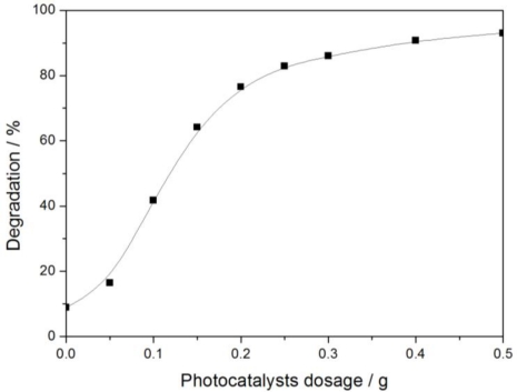 Figure 7.