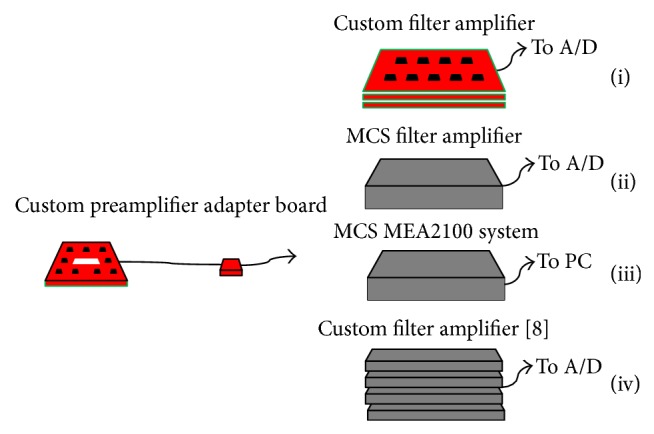 Figure 13