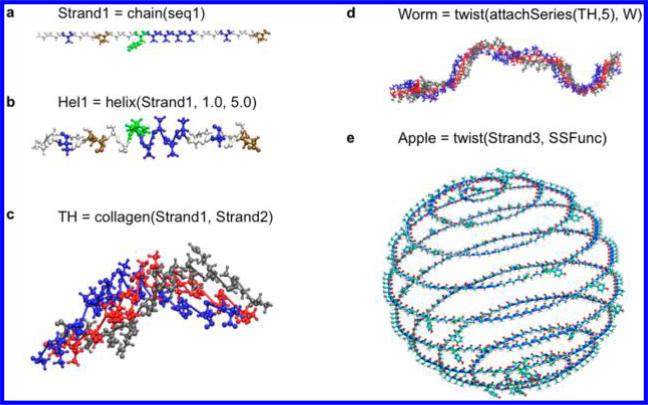 Figure 4