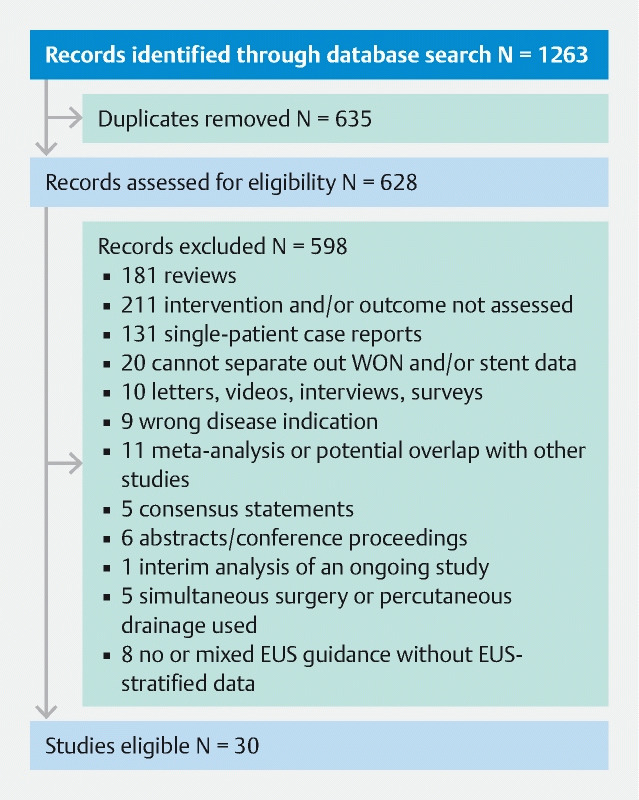 Fig. 1