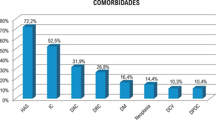 Figura 2