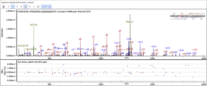 Fig. 4