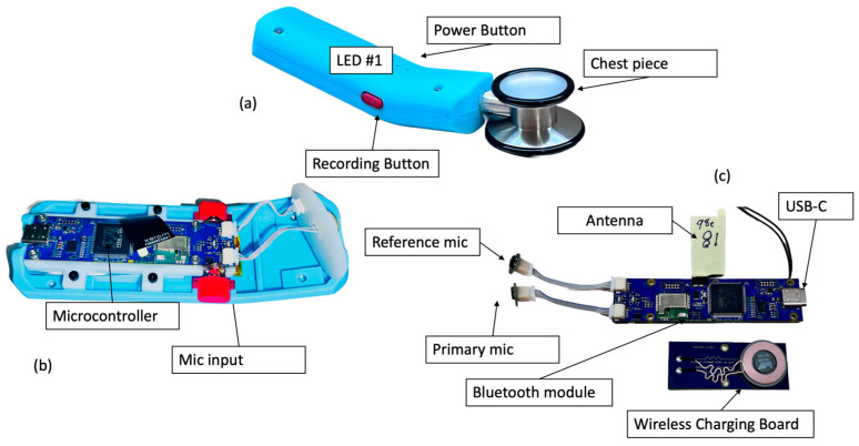 Figure 2